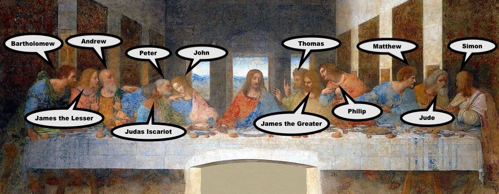 last supper who is who