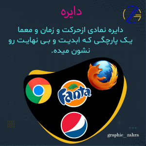 اشکال هندسی در طراحی لوگو