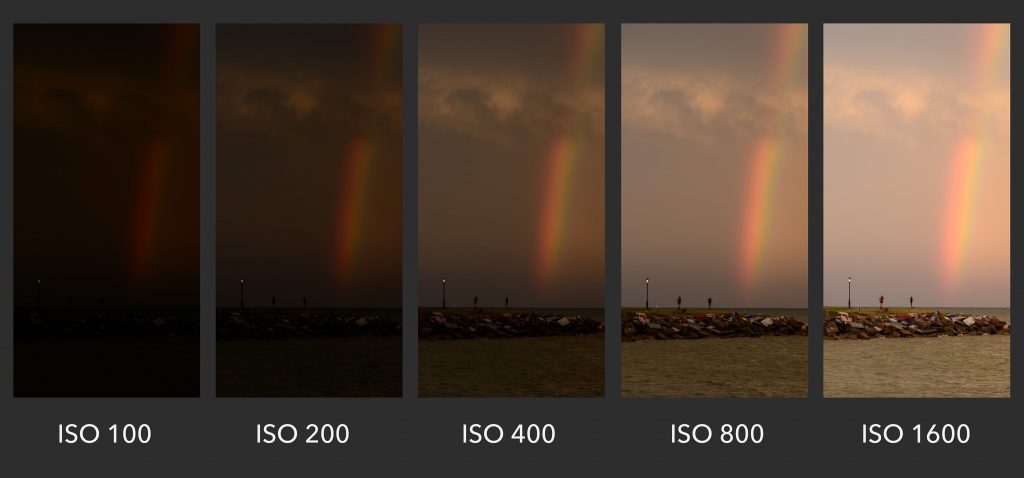 ISO چیست