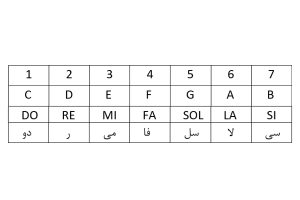 دستگاه موسیقی سنتی