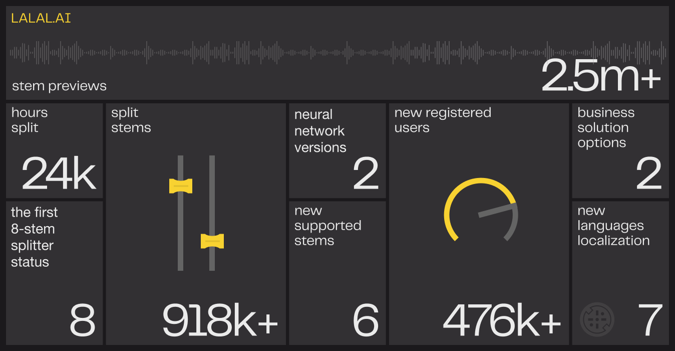 هوش مصنوعی لالا