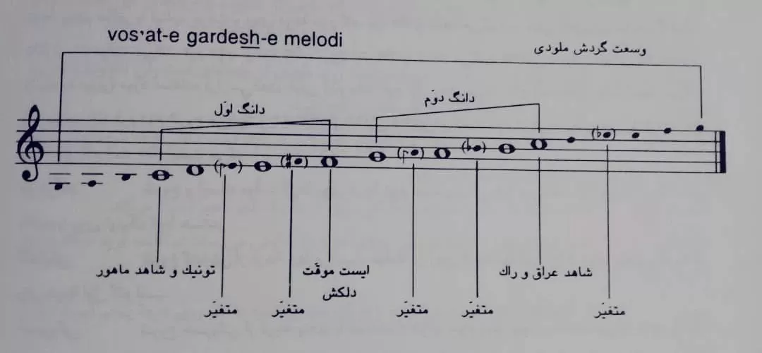 دستگاه ماهور