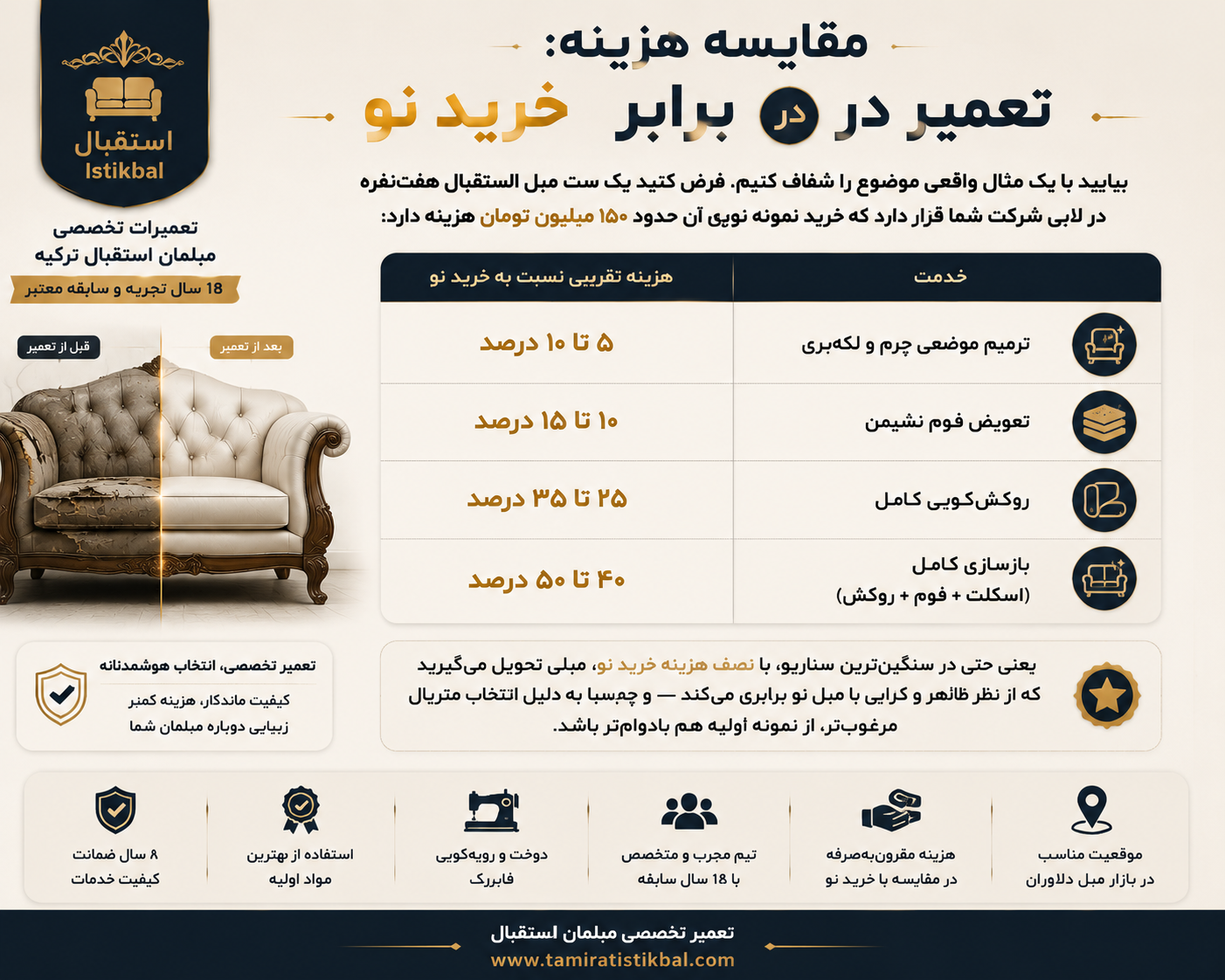 تعمیرات تخصصی مبل استقبال در محل | خدمات Reception Sofa Repairs 4 7547cab6 132b 455b 9692 649b6c6b2e4d