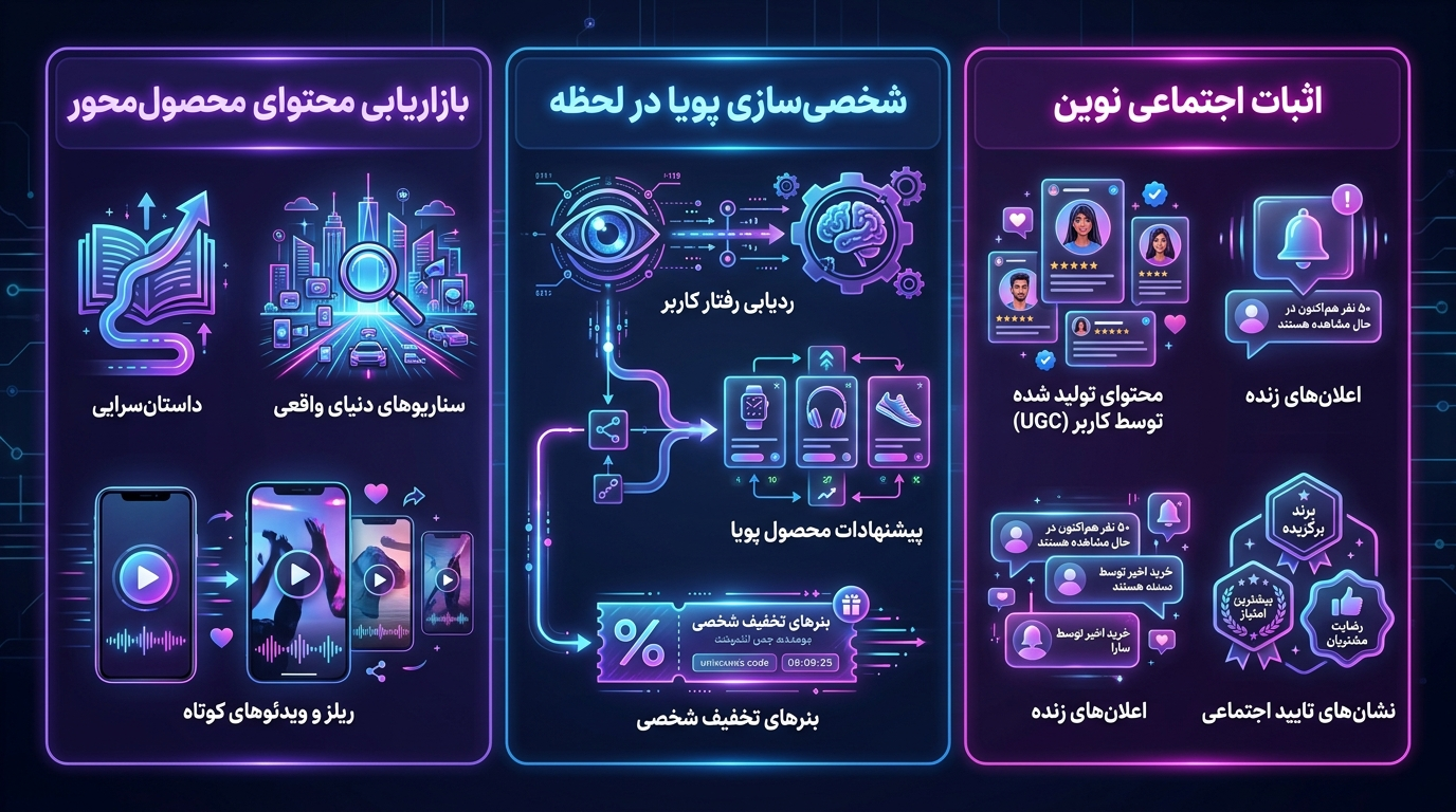 تکنیک فروش اینترنتی؛ راهنمای جامع برای شروع موفق 3 bdd30cac c658 4e88 bb0d 1ca6dfb634e0