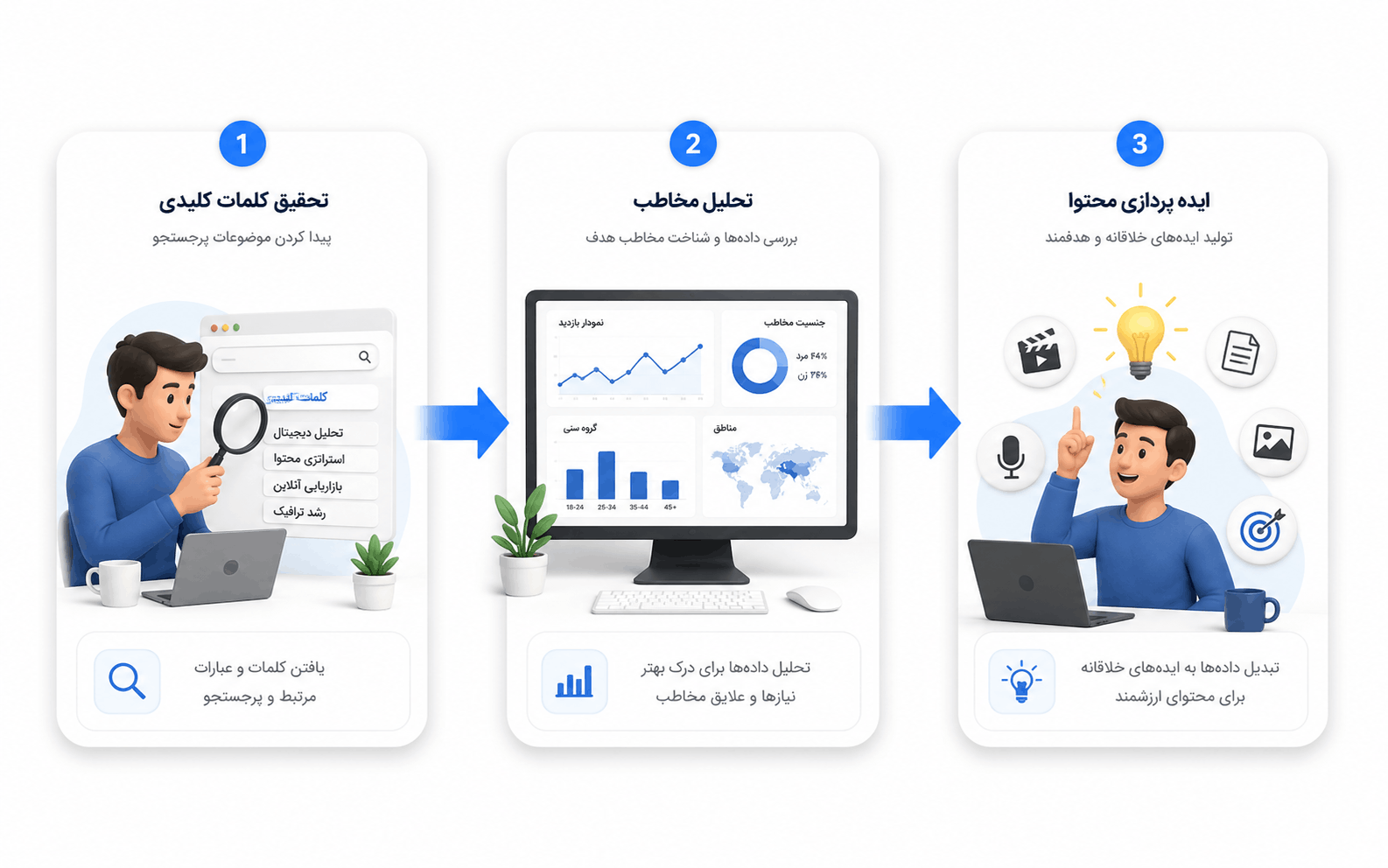 چگونه یک خبر معمولی را به یک ابررسانه تبدیل کنیم؟ 2 1264f822 8a66 4a2e 81a6 c9df5a7ac702