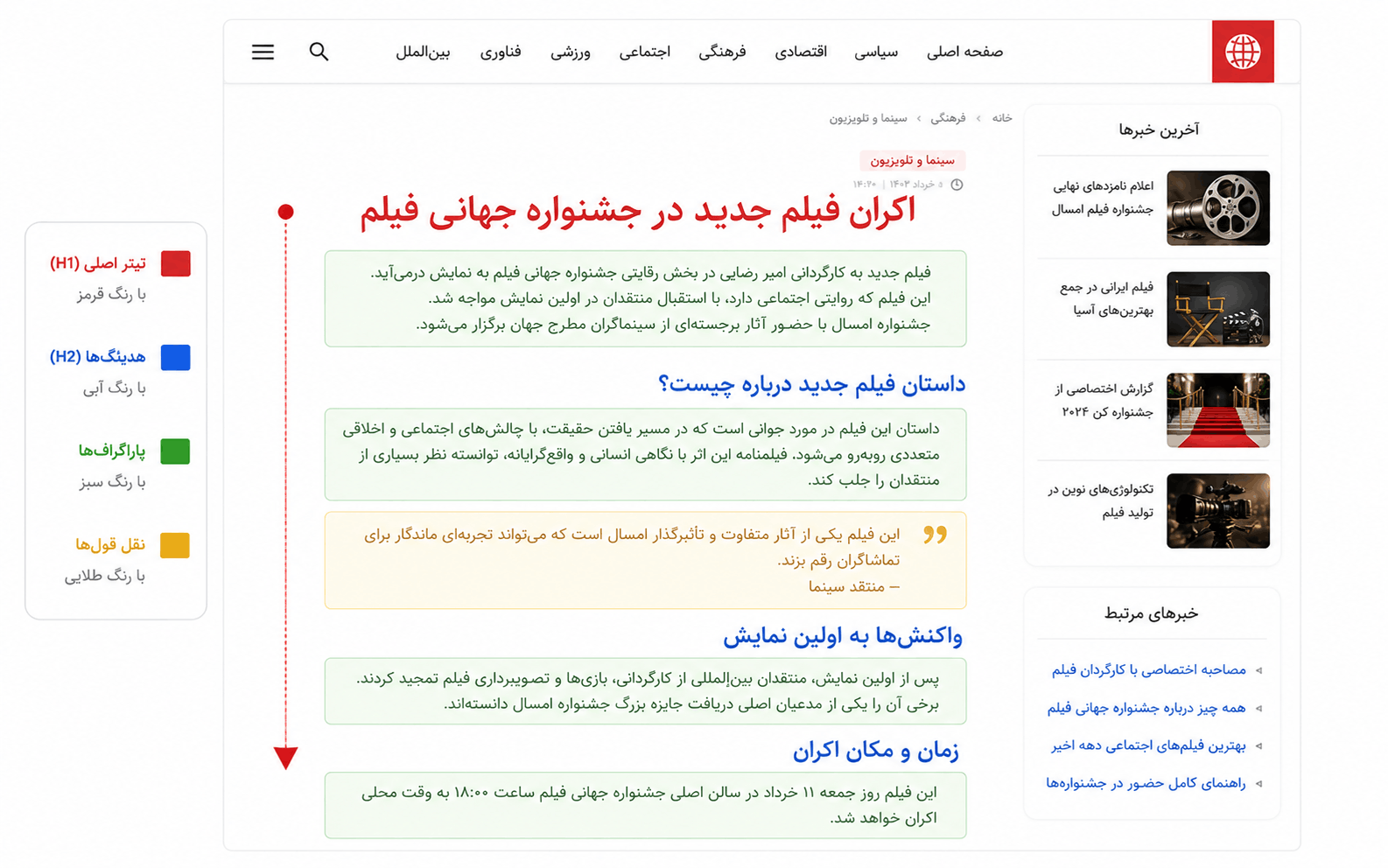 چگونه یک خبر معمولی را به یک ابررسانه تبدیل کنیم؟ 3 5636d0d2 7265 45c7 8640 5408320daf84