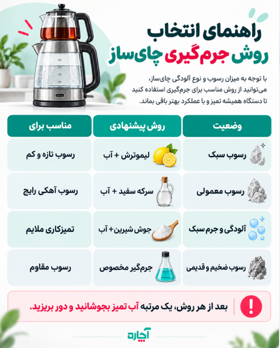 تمام فوت و فن جرم گیری چای ساز 2 b5a00a33 4f6e 462b 8ad8 af6100f5e59d